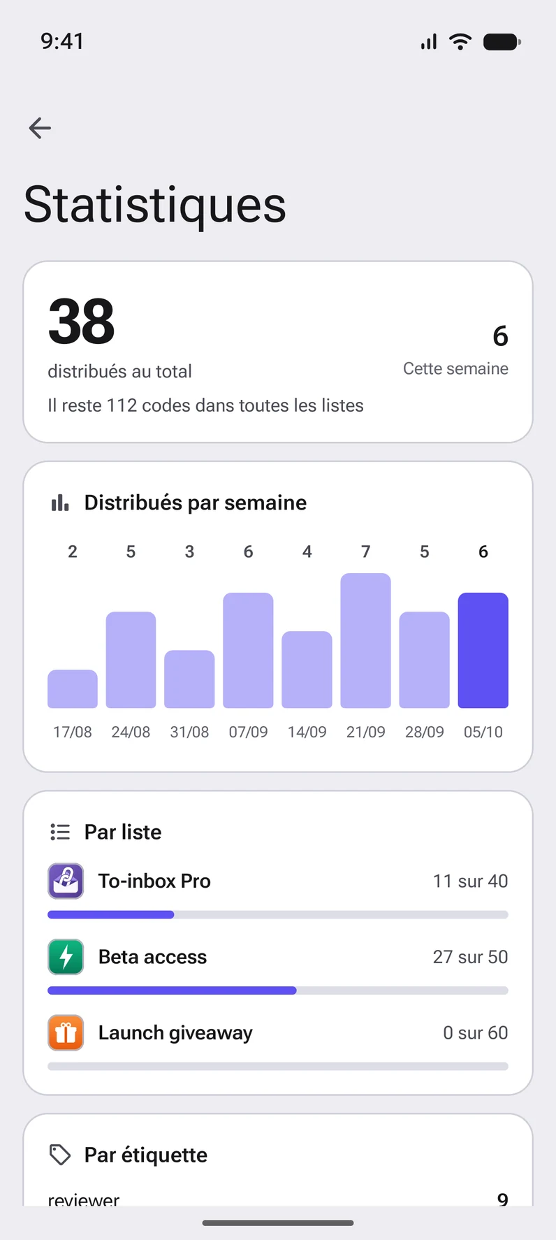 Statistiques : codes distribués par semaine, par liste et par étiquette